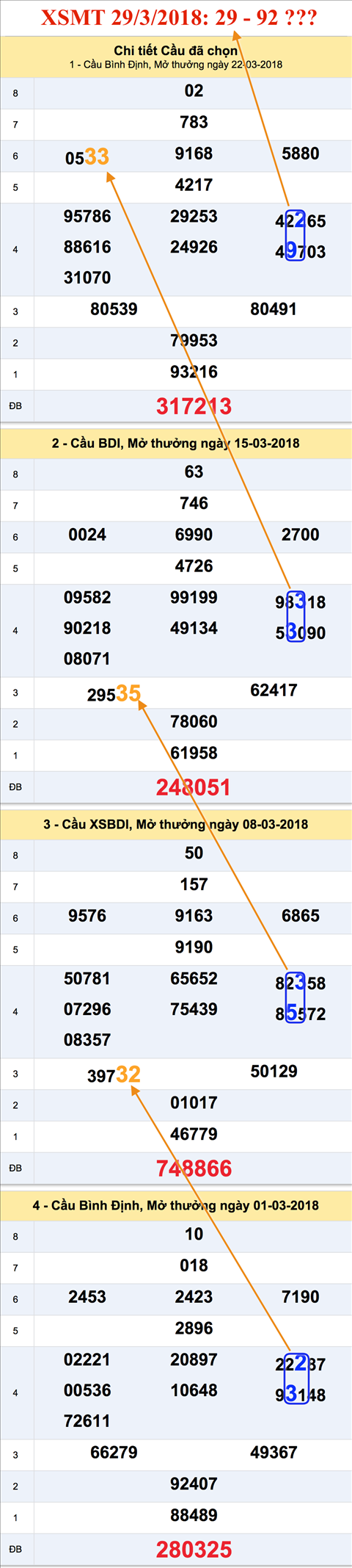 An so XSBDI 29-3-2018